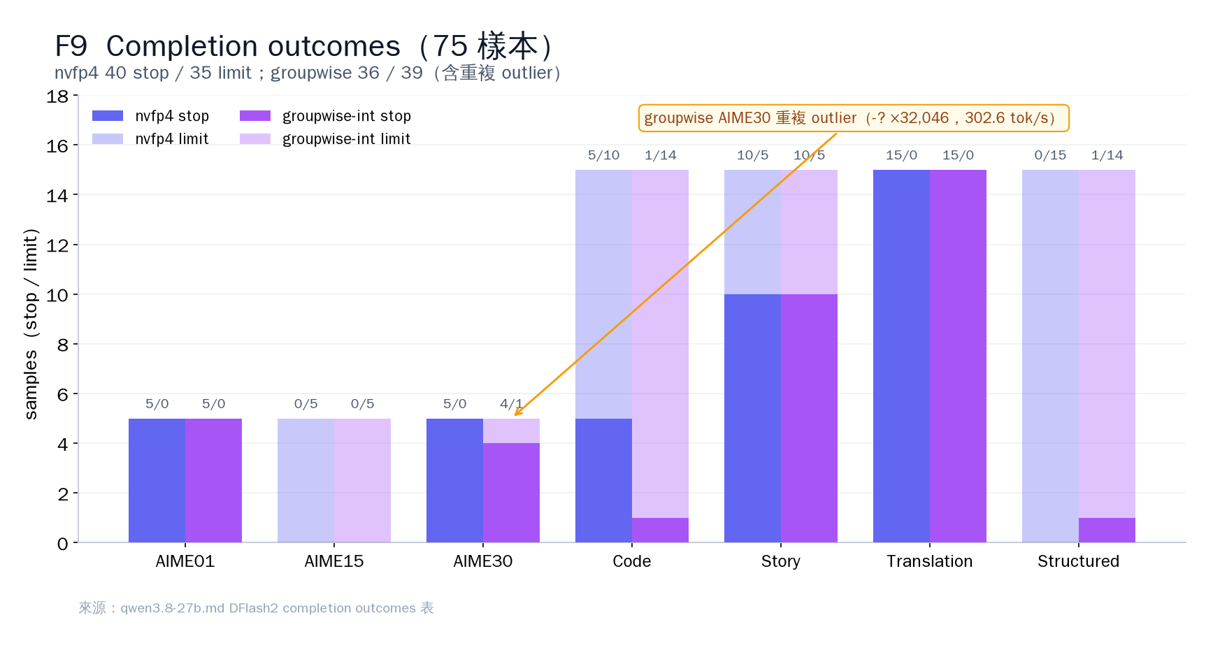F9_completion_outcomes.png