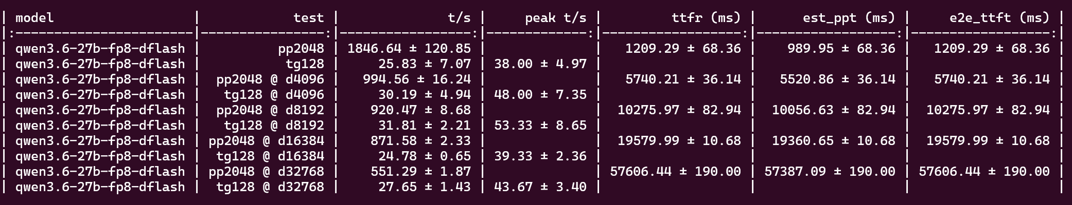 qwen3_single_spark_dflash.png