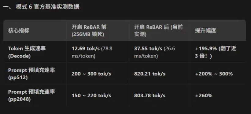 01_基准实测数据对比表.png