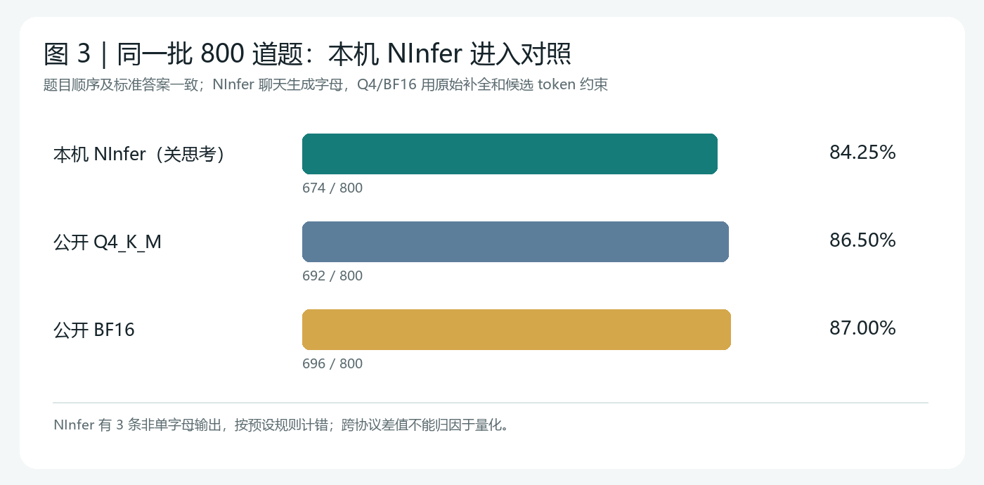 图3-同题NInfer与公开Q4对照.png