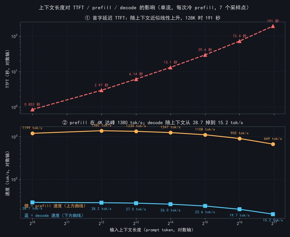 fig1-上下文扫描.jpeg