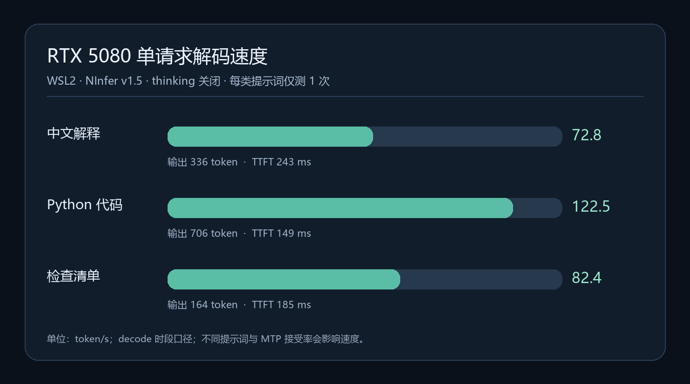 图1-三类提示词解码速度.png