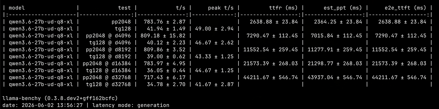 v100_bench_2c_batch1024_ubatch_256_m2.png