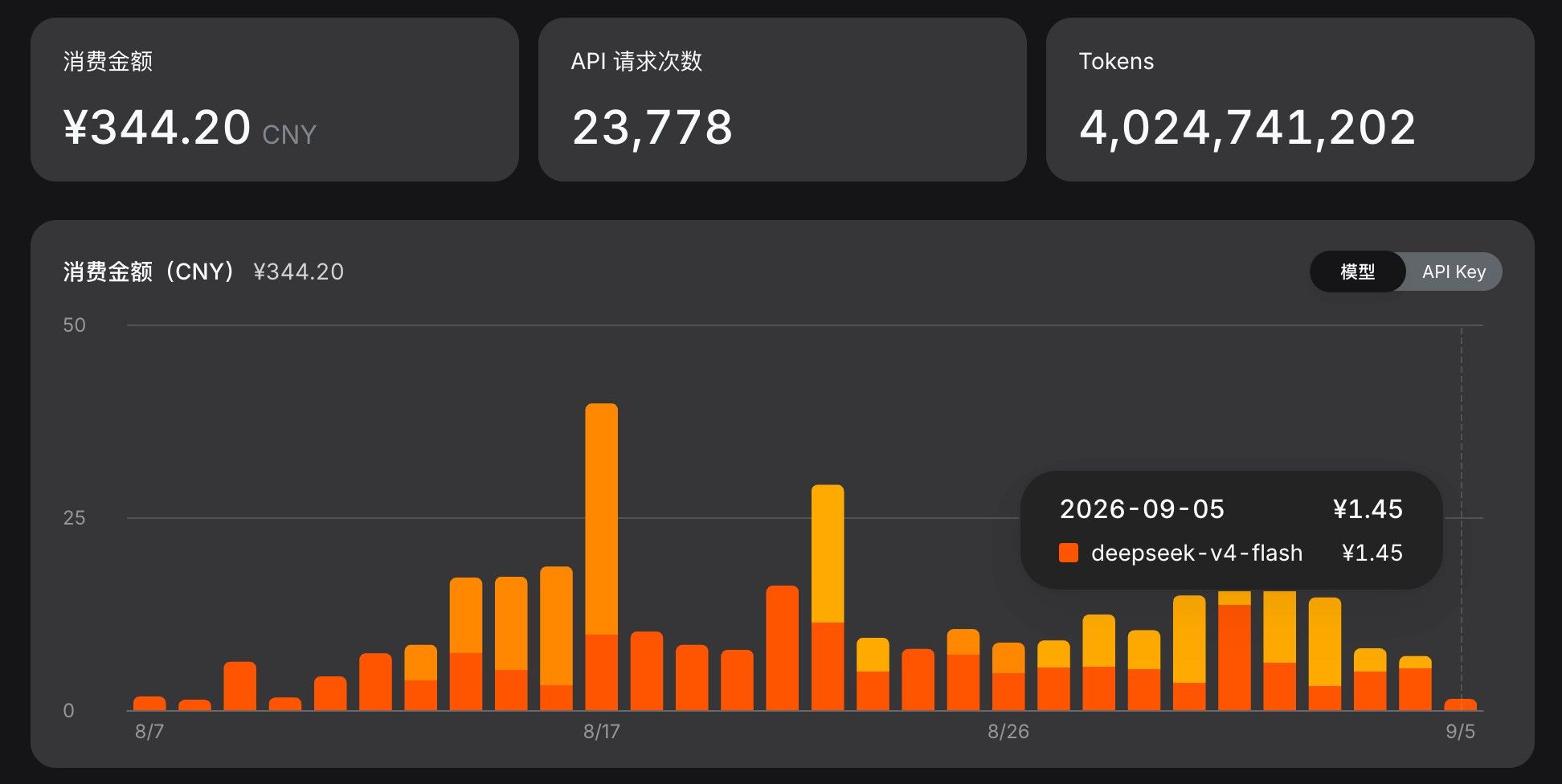 DeepSeek API 开销