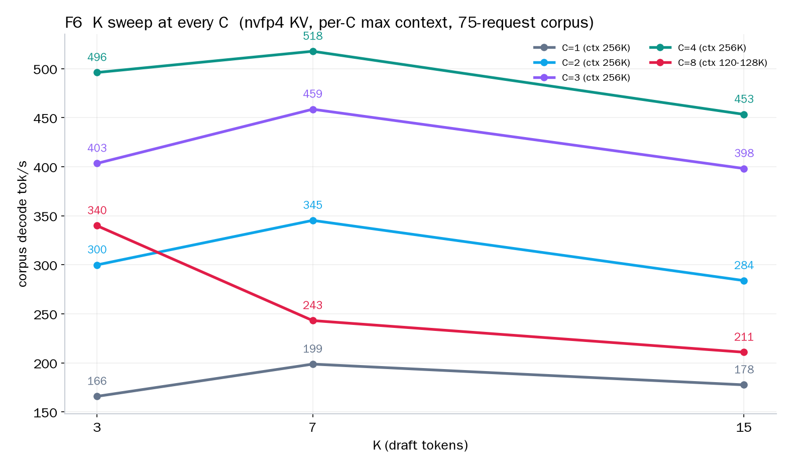 F6_K_sweep.png