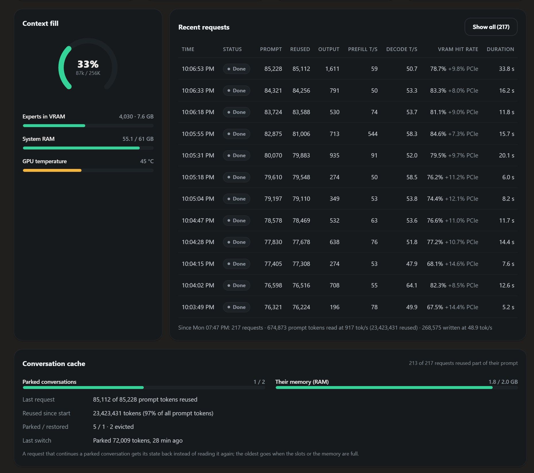 Strata Dashboard