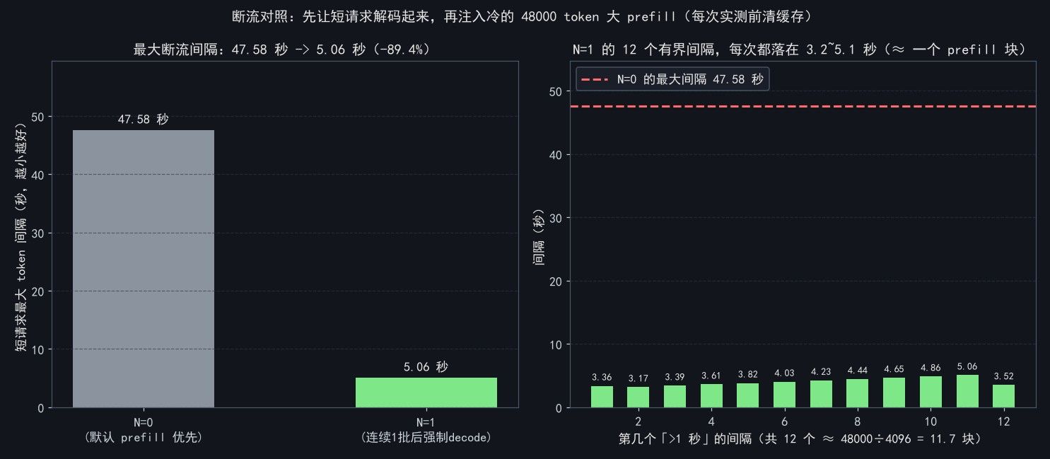 fig4-断流对照.jpeg