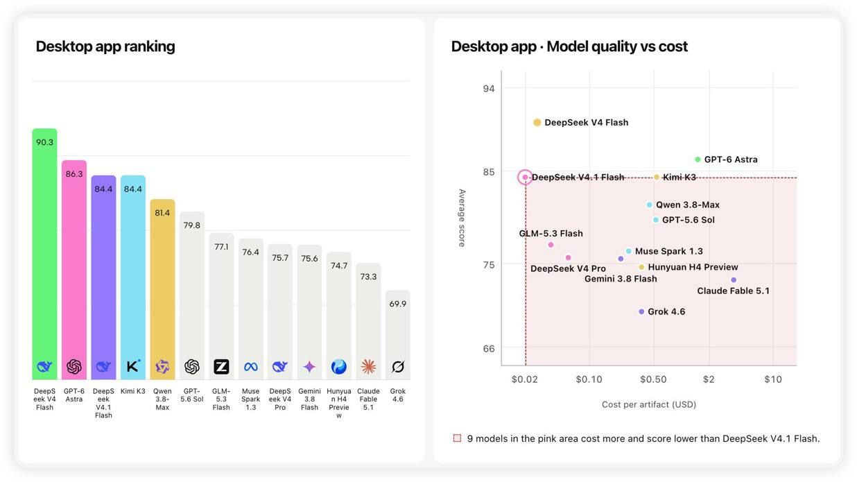 desktop app 排名