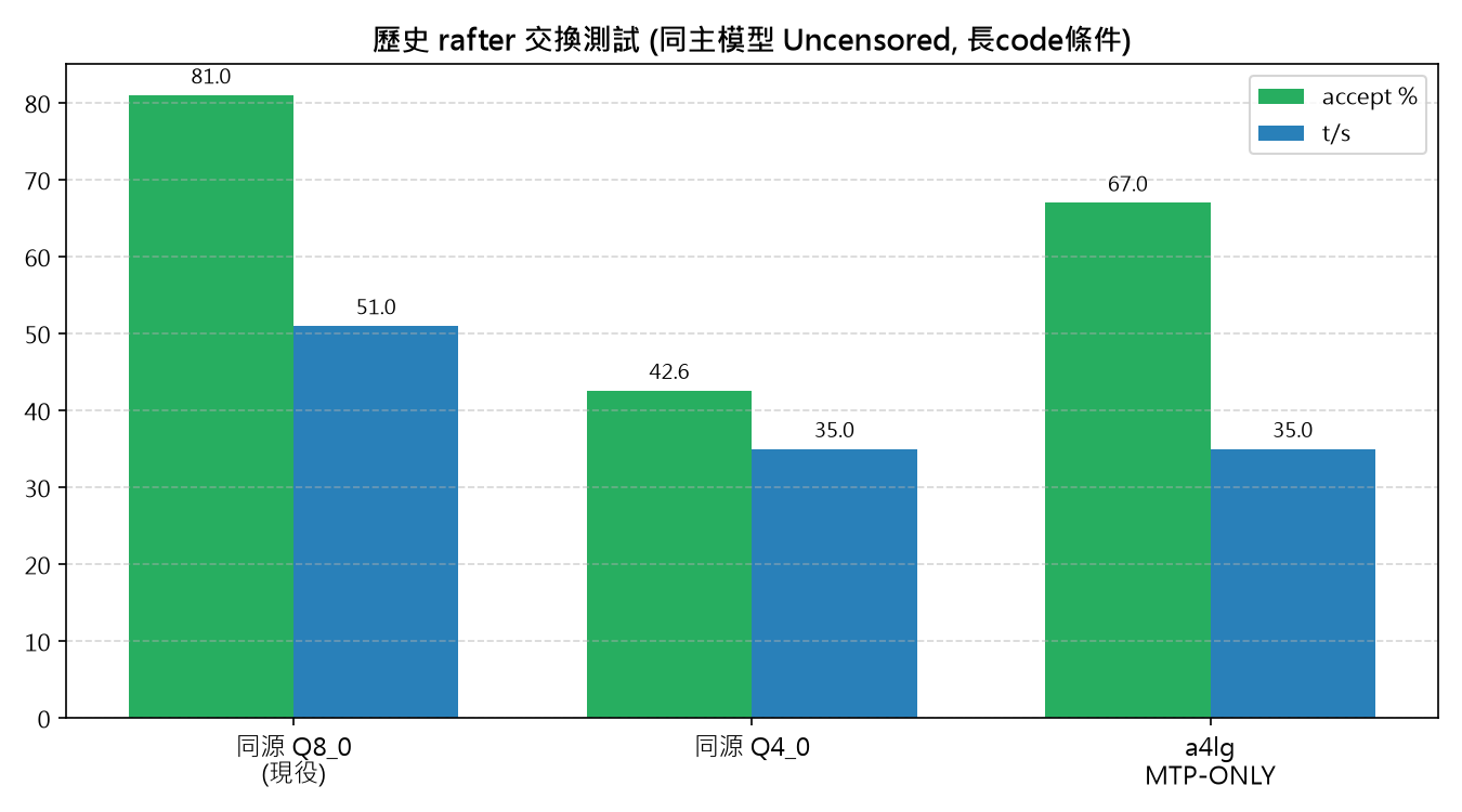 04_rafter對比.png