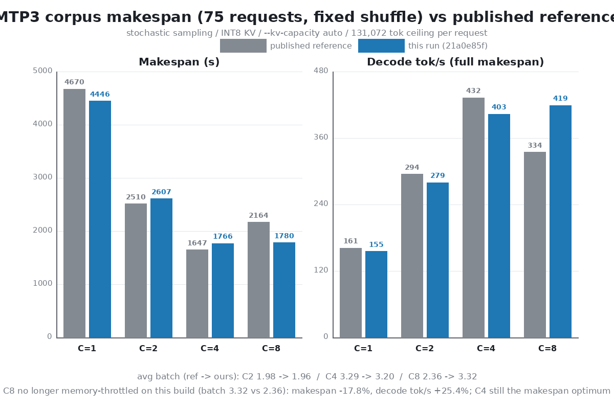 makespan