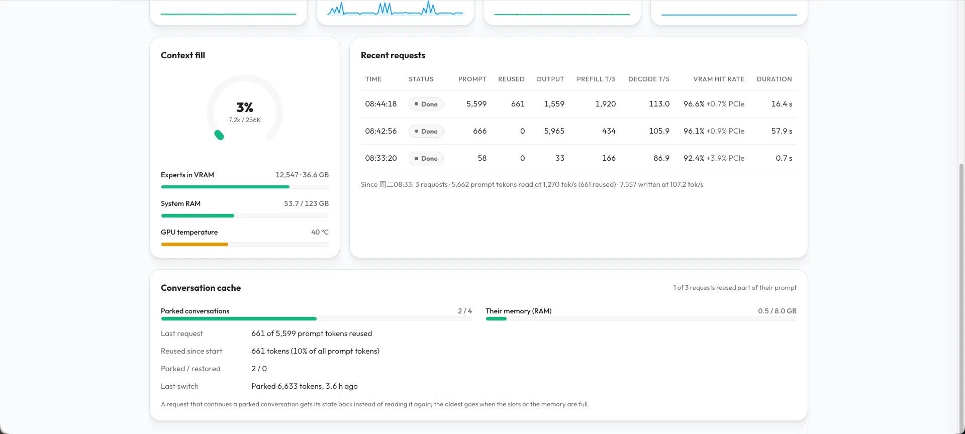 首次运行后的 Monitor 面板