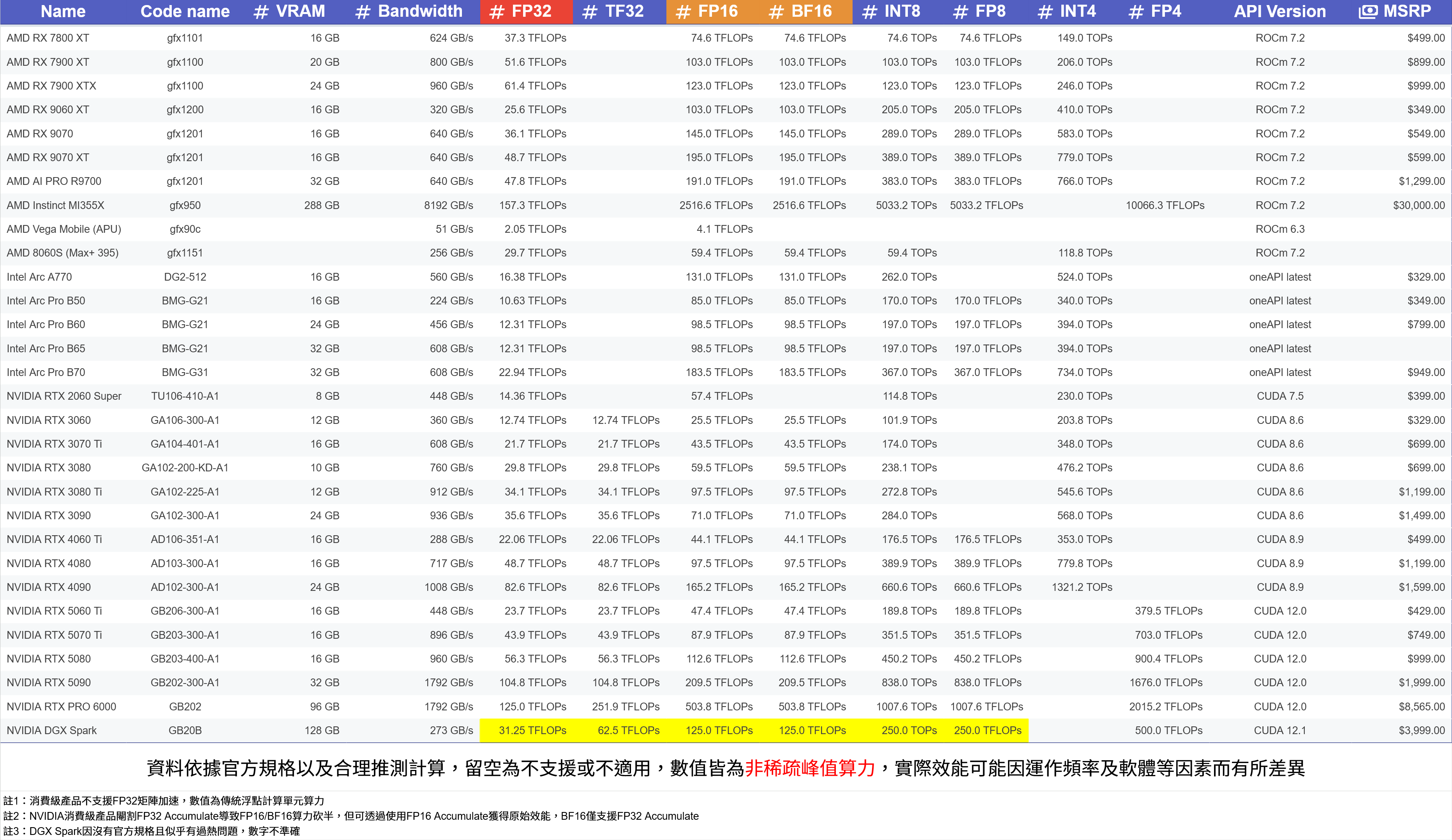 顯卡算力.png