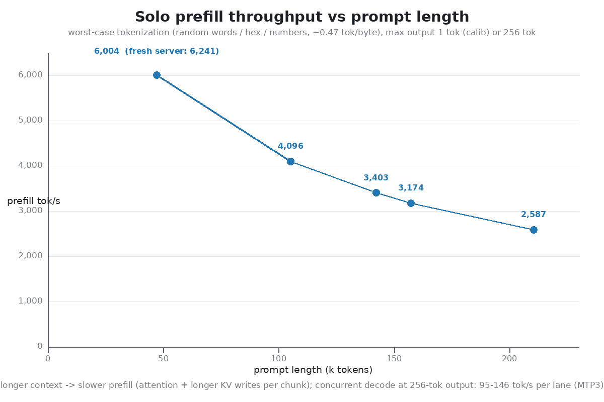 prefill decay