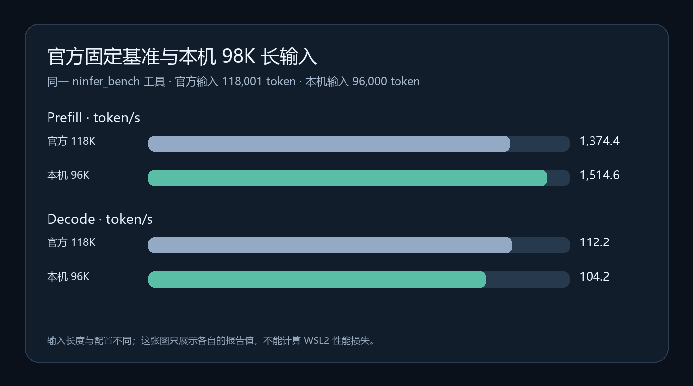 图3-官方与本机长输入基准.png