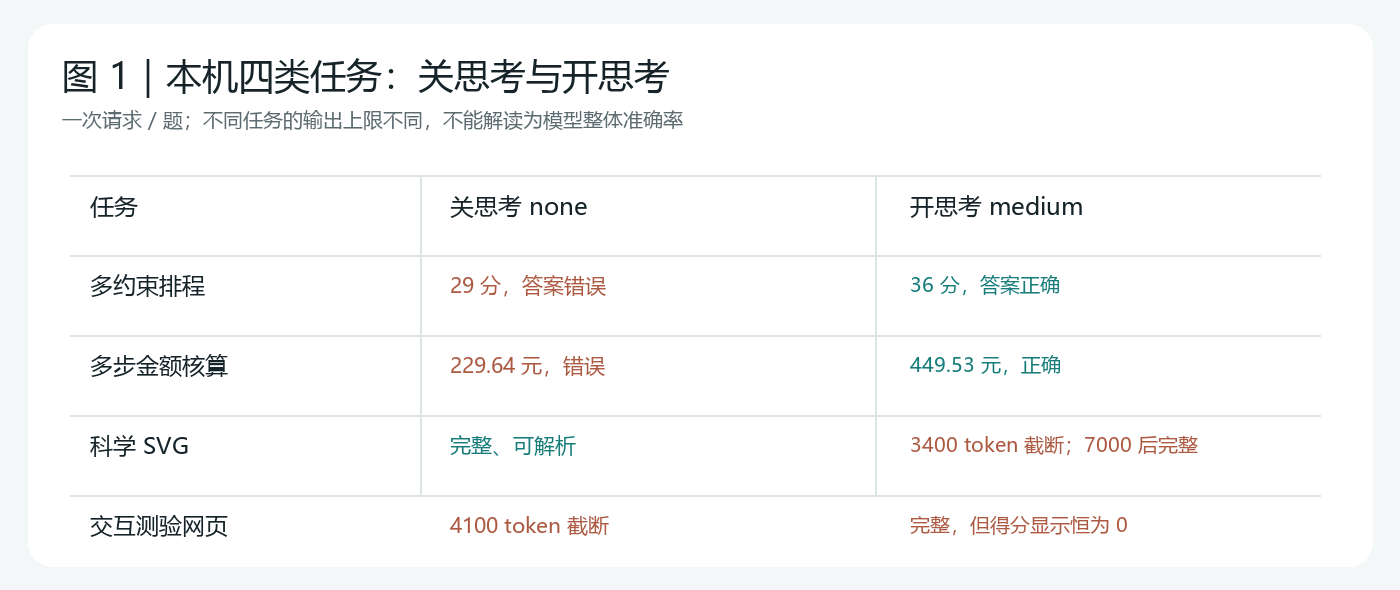 图1-本机任务结果.png