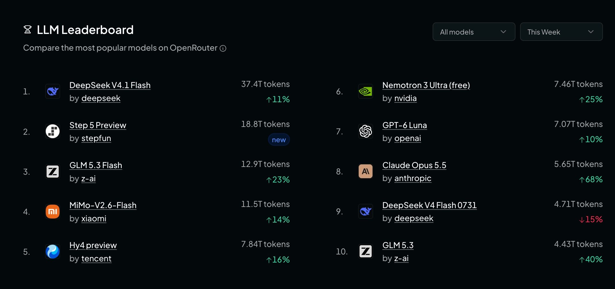 openrouter ai ranking