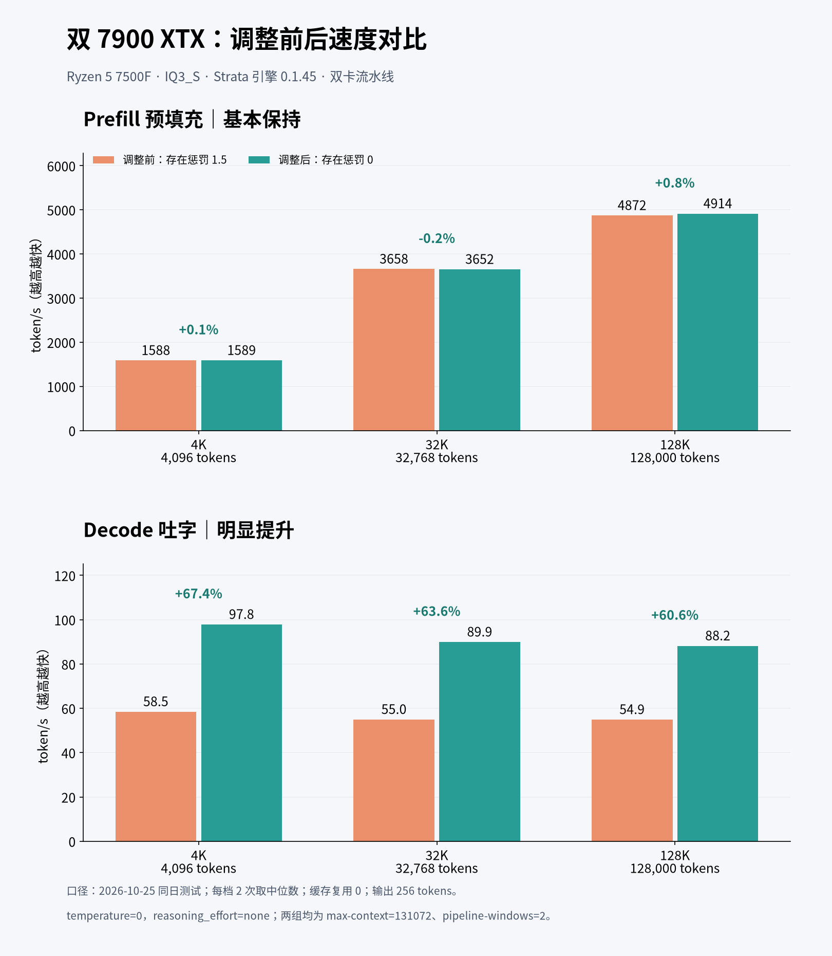 01-prefill-decode-comparison.png