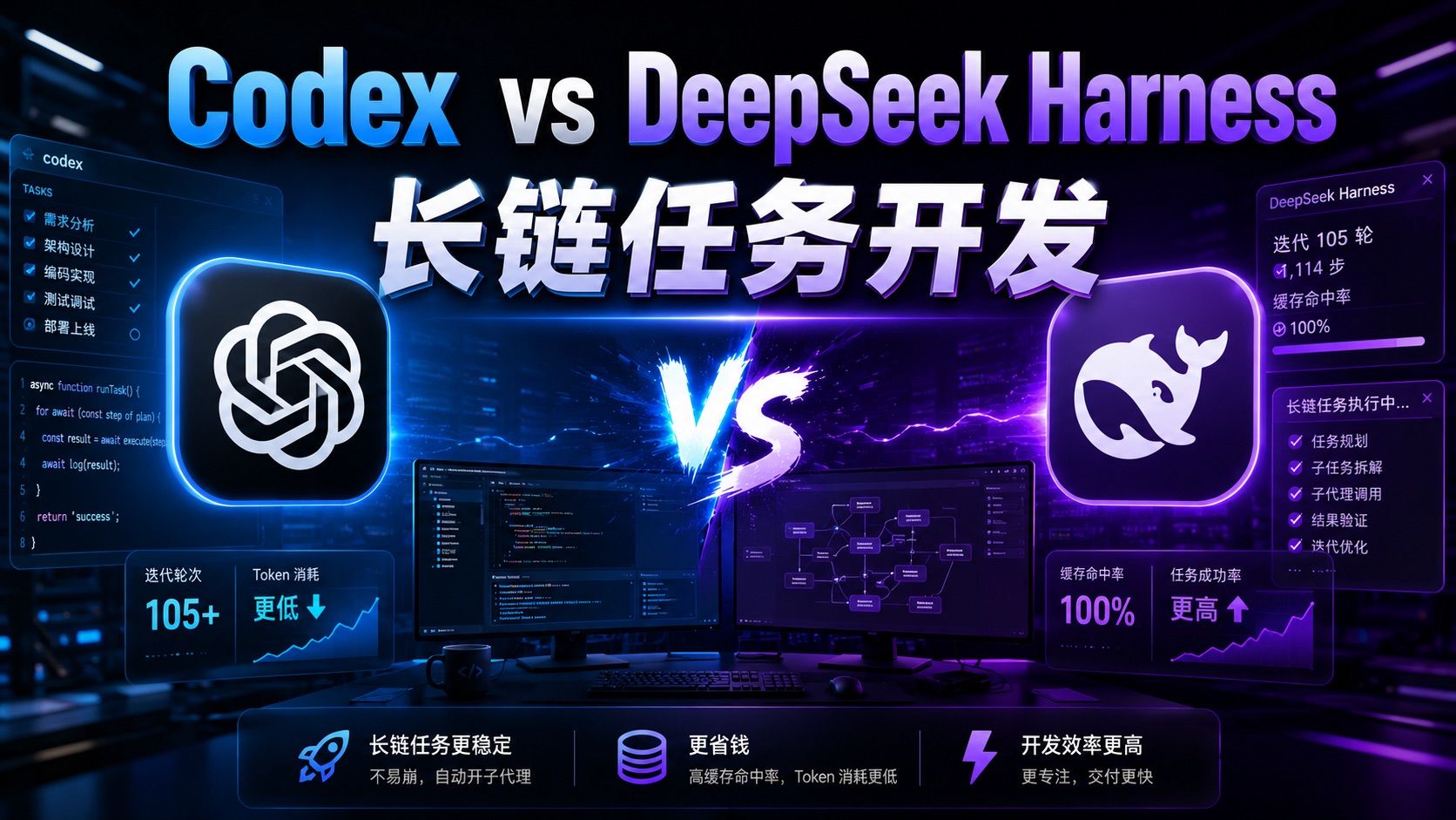 Codex VS Deepseek Harness.jpeg
