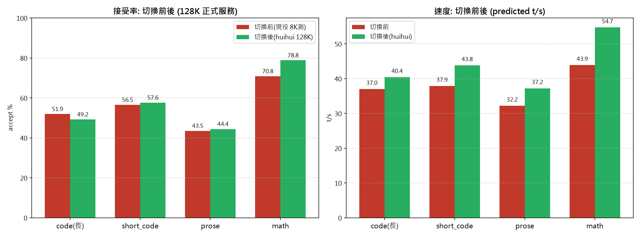 02_切換前後.png