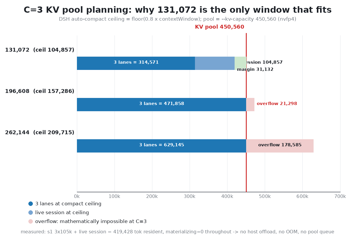 pool ceiling
