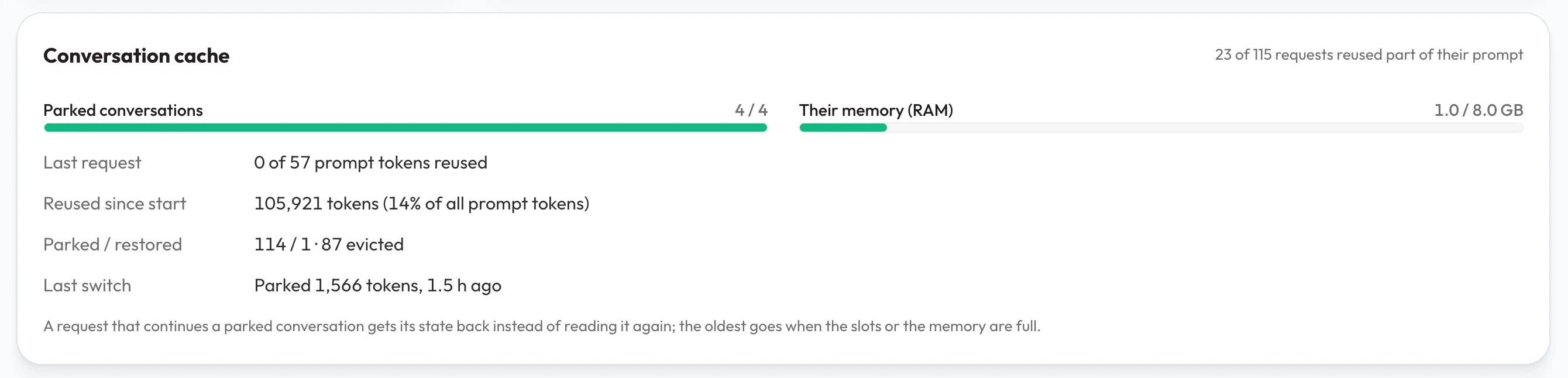 Monitor 面板的 conversation cache