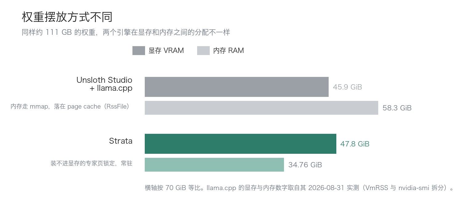 权重摆放对比