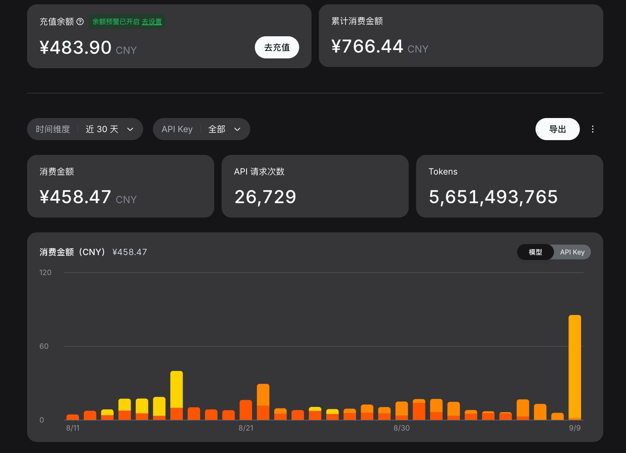 DeepSeek API消耗