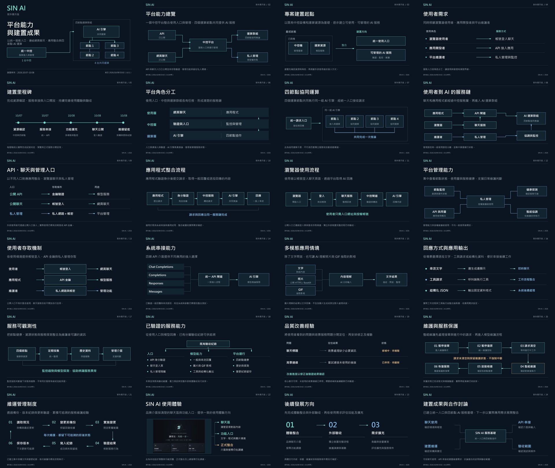 SIN_AI_對外版_平台能力與建置成果_總覽.jpg