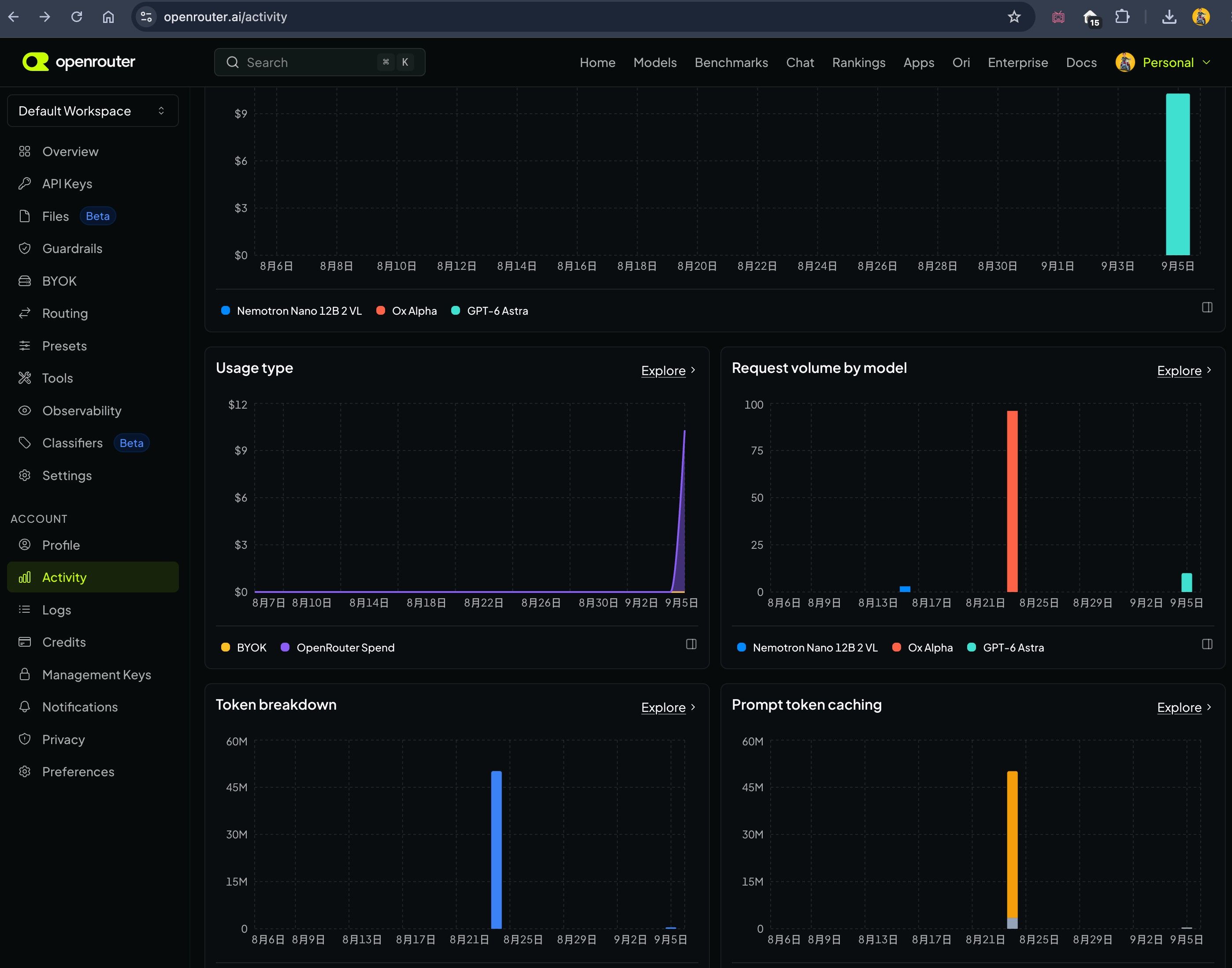Openrouter API消耗