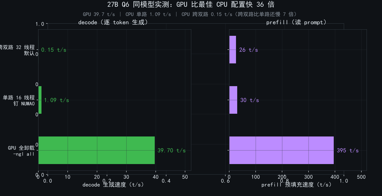 fig3_gpu_vs_cpu.png