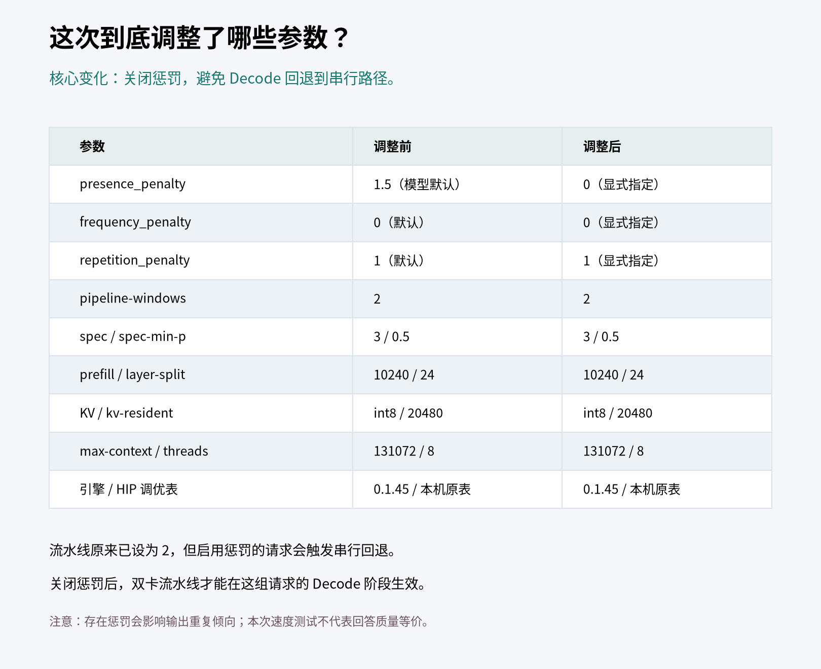 02-parameter-changes.png