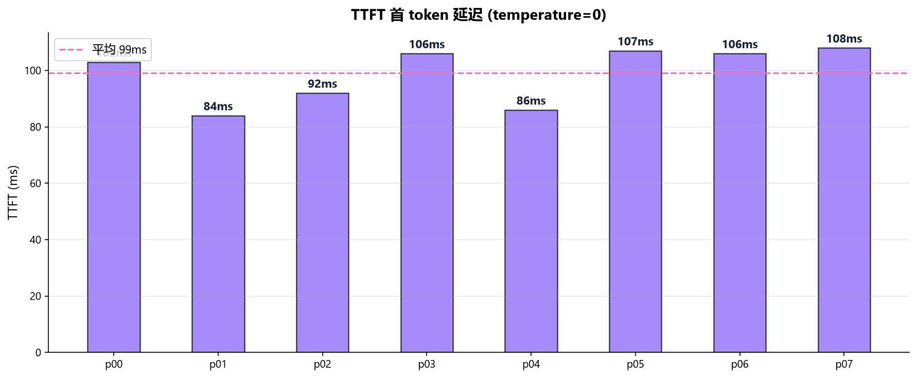 chart_ttft.png