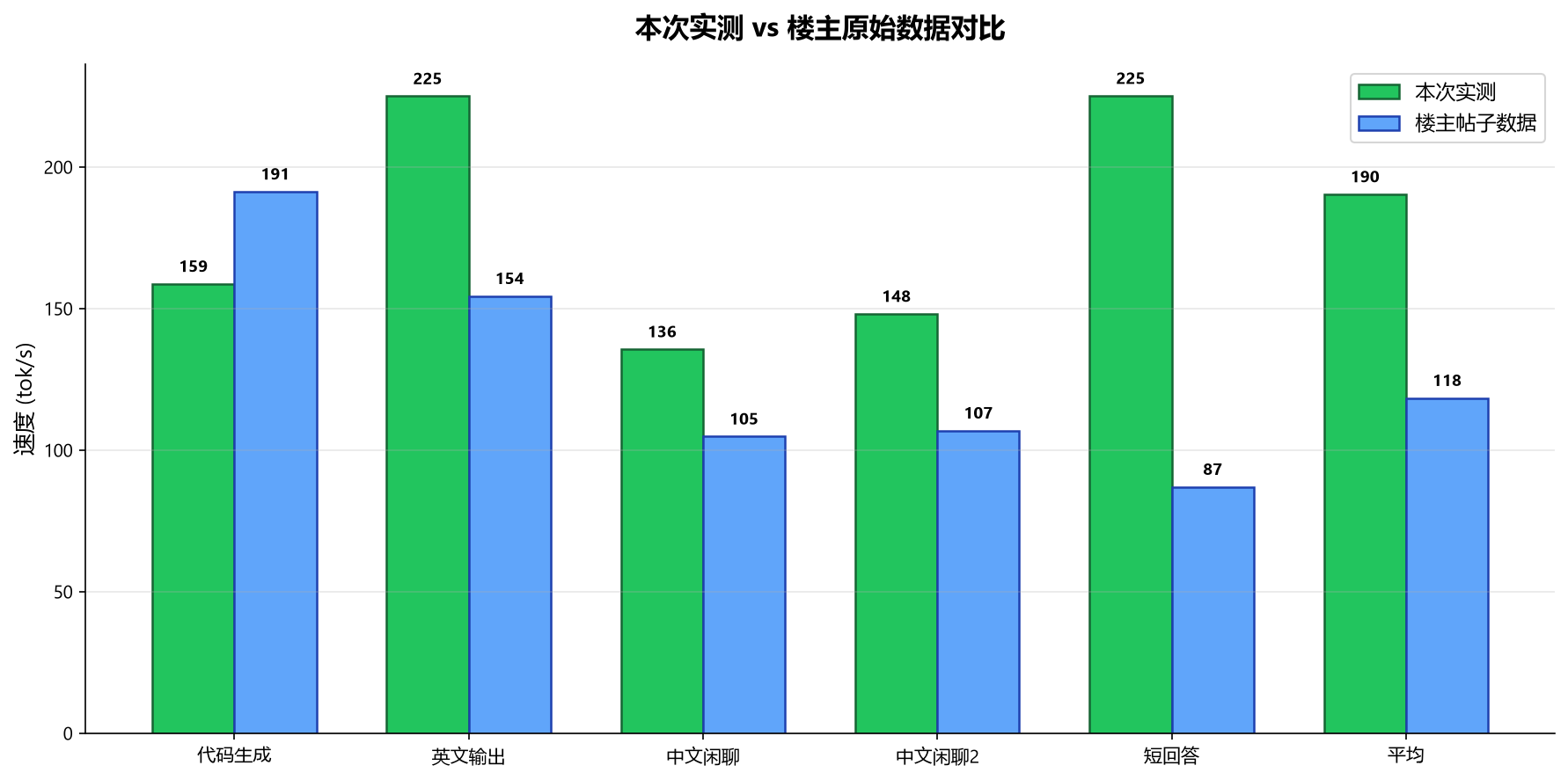 chart_comparison.png
