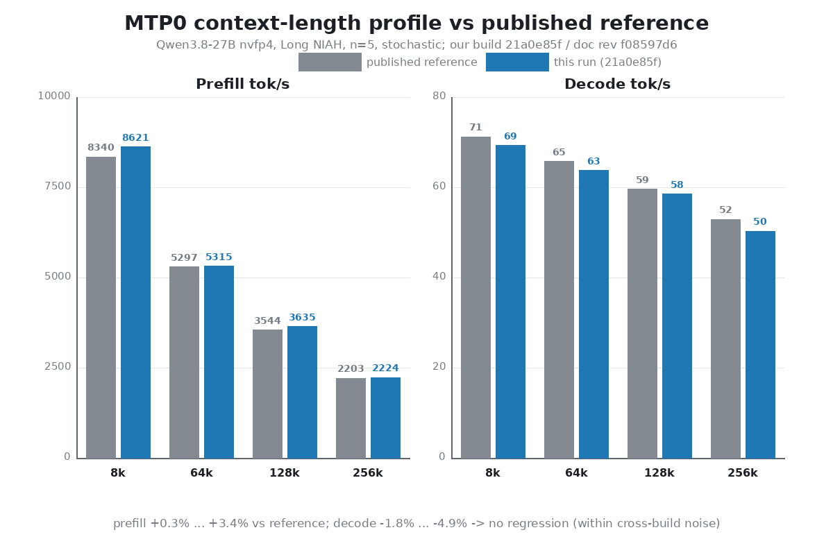MTP0