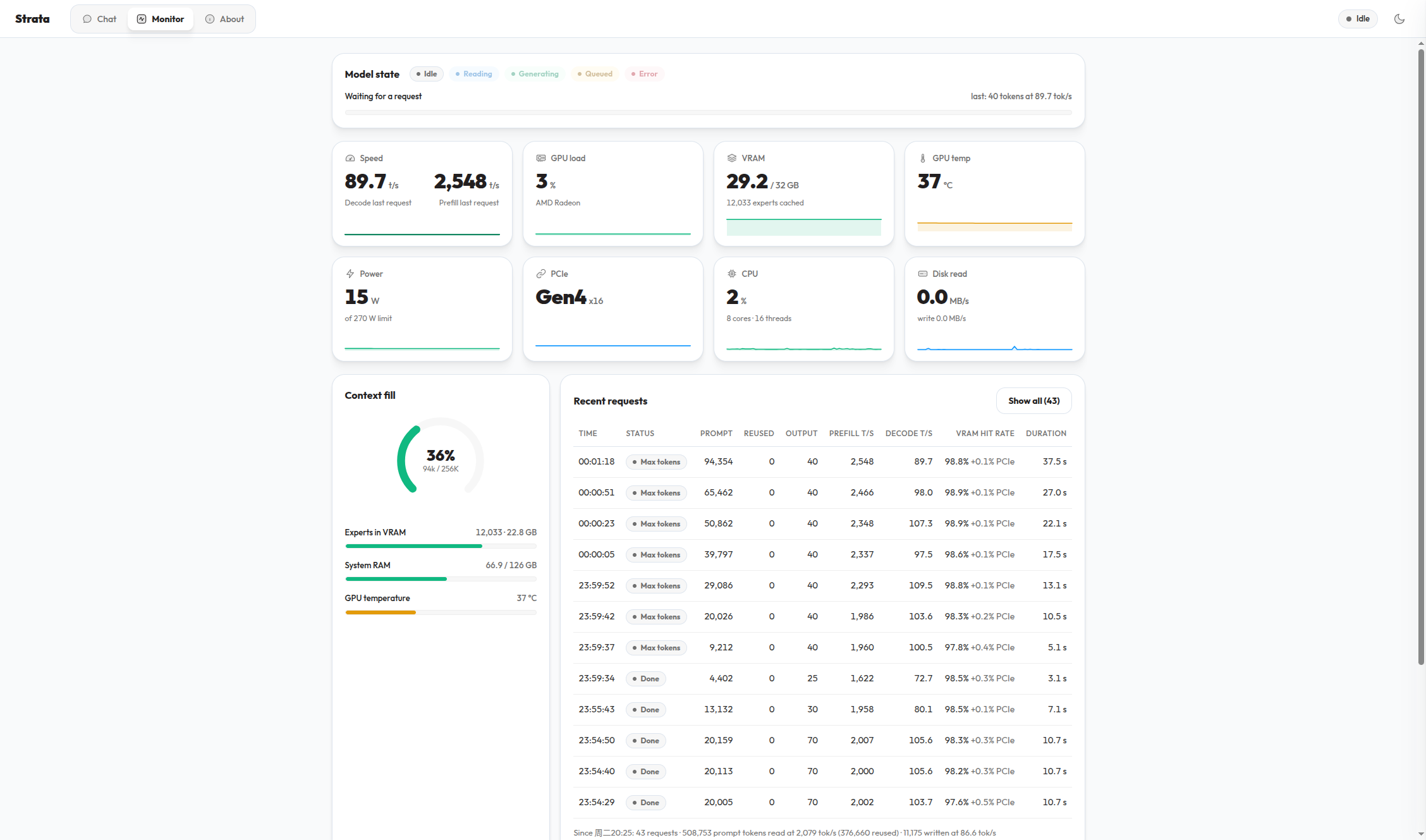 Strata monitor 面板实况