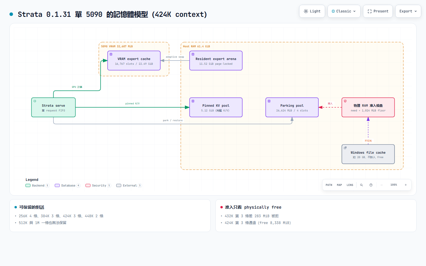 diagram_memory.png