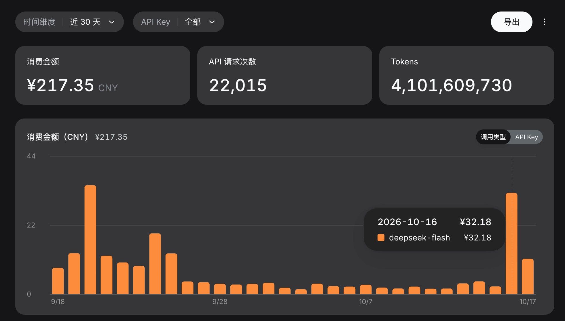 DeepSeek API费用