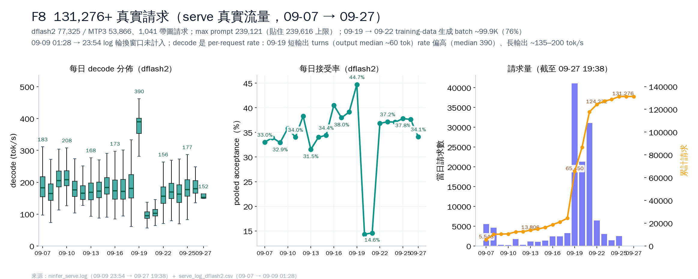 F8_real_traffic.png