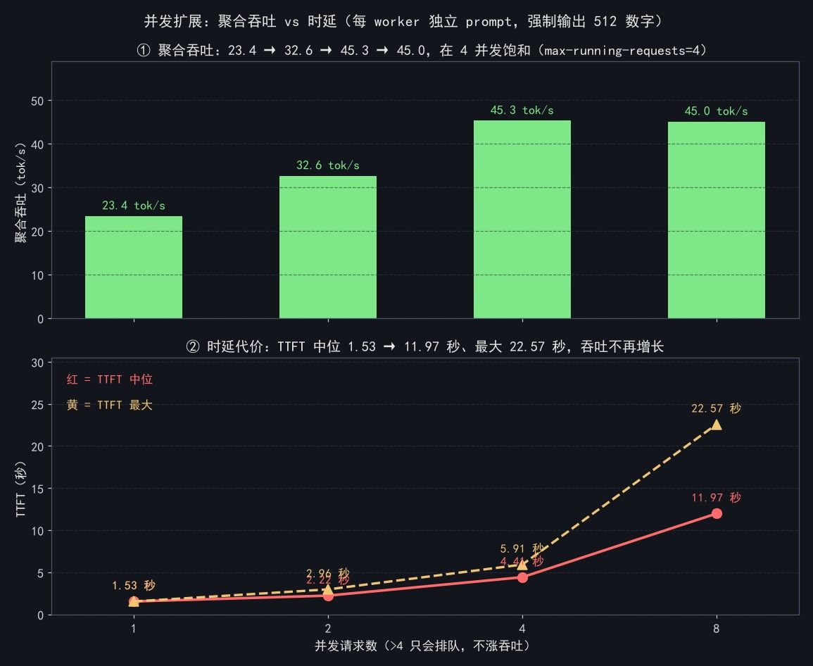 fig2-并发扩展.jpeg