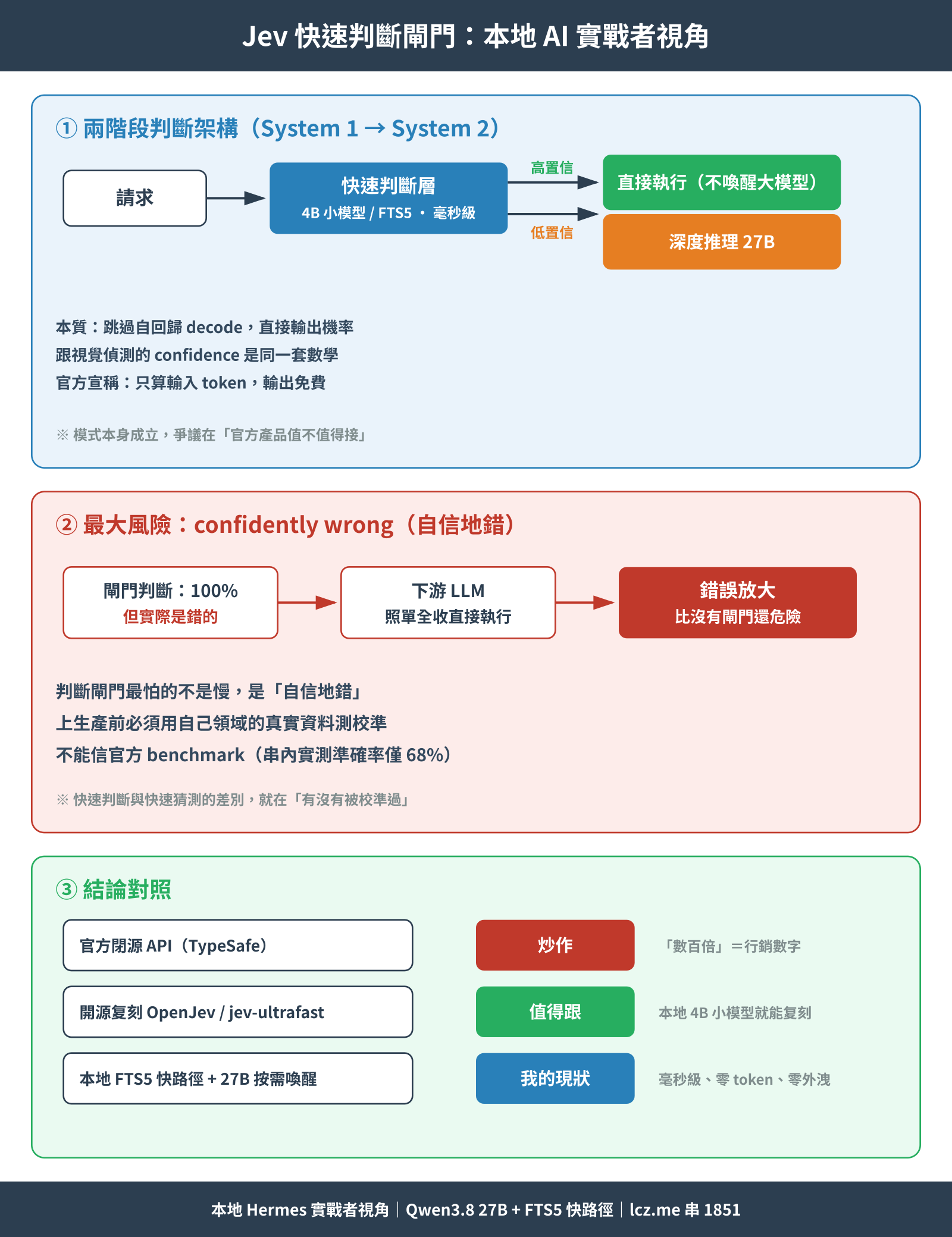 Jev快速判斷閘門_思考圖.png