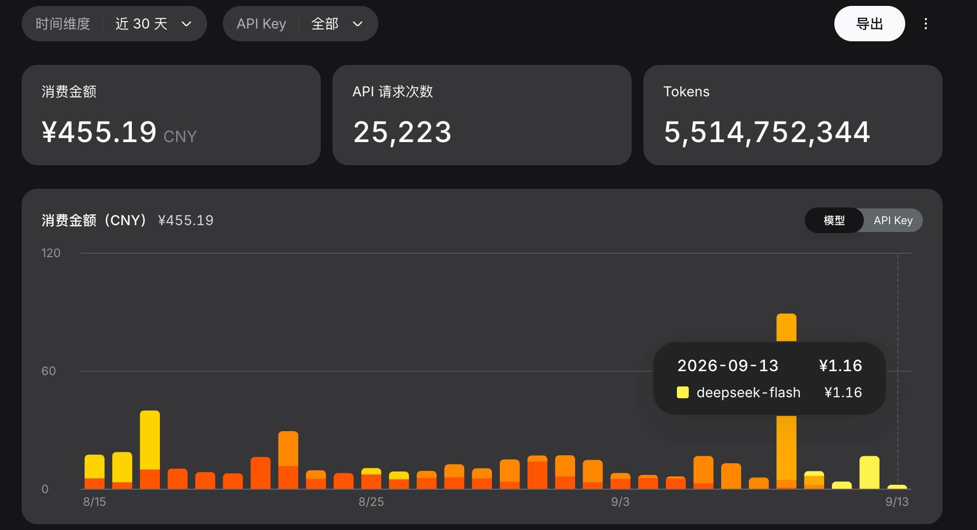 DeepSeek API开销