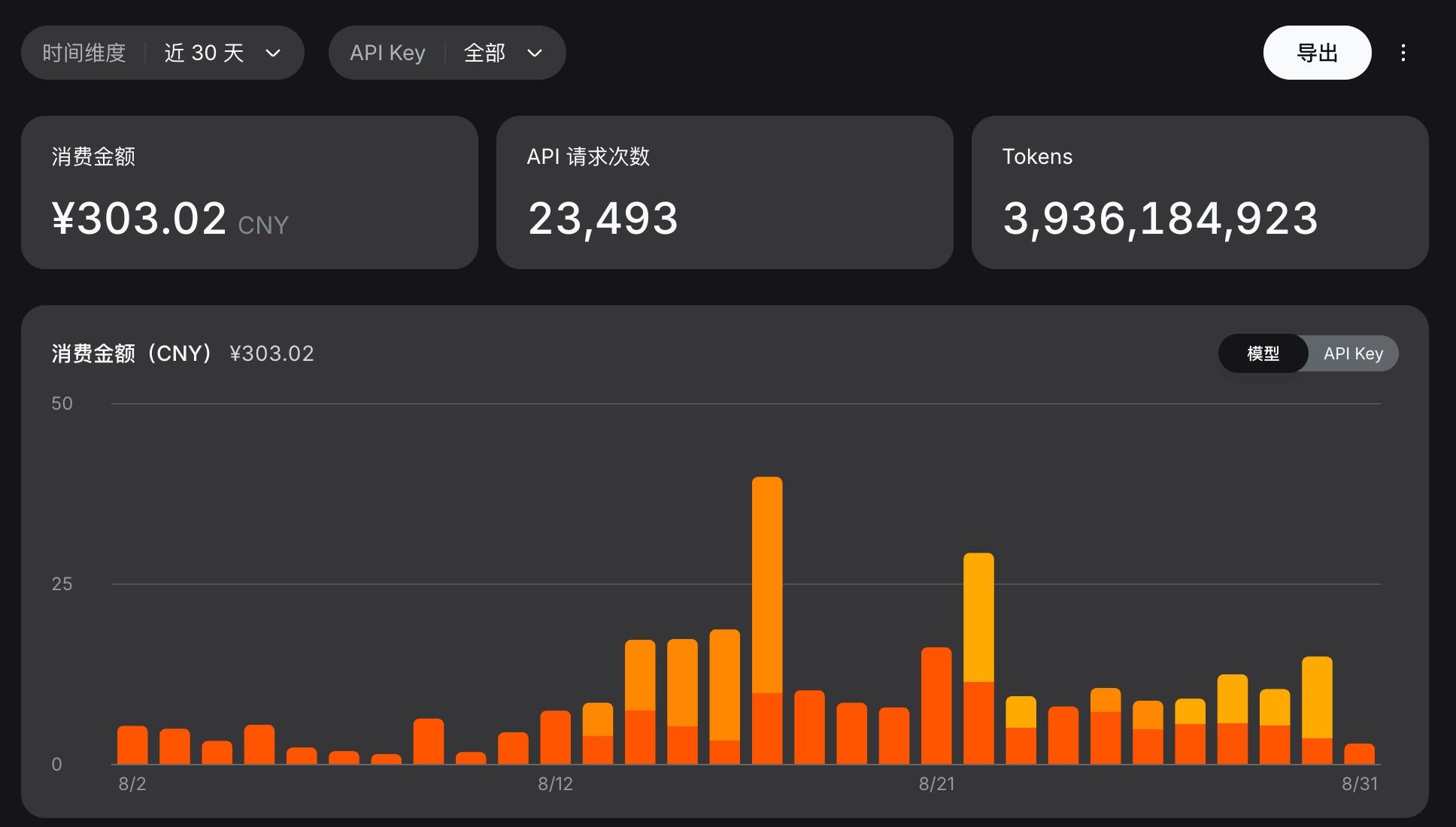 DeepSeek API费用300元/月