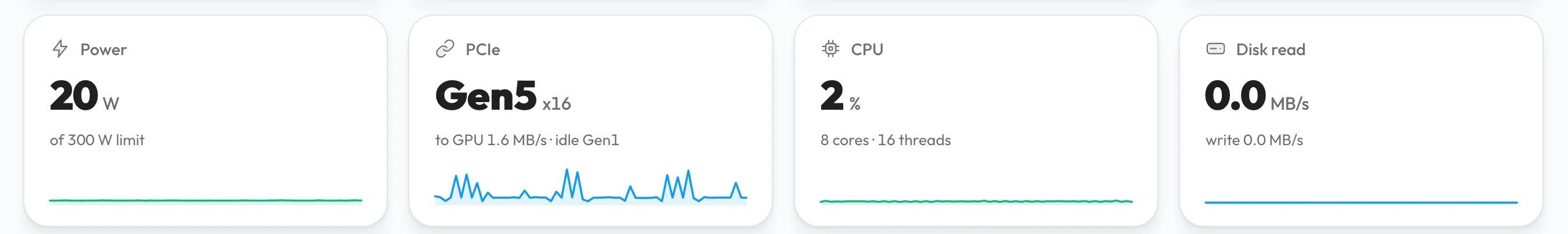 Monitor 的功耗 / PCIe / CPU / 磁盘读