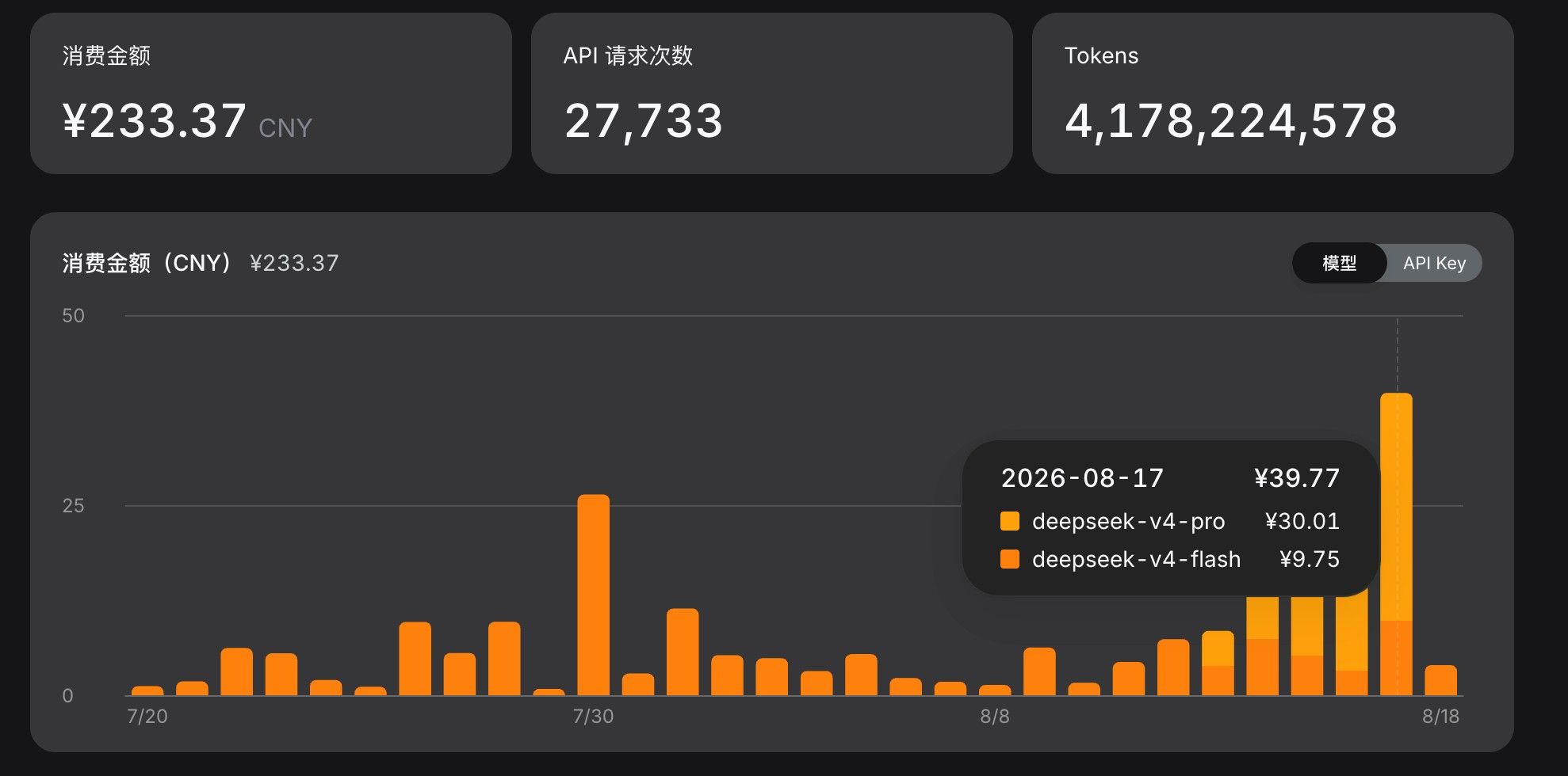 DeepSeek API消耗