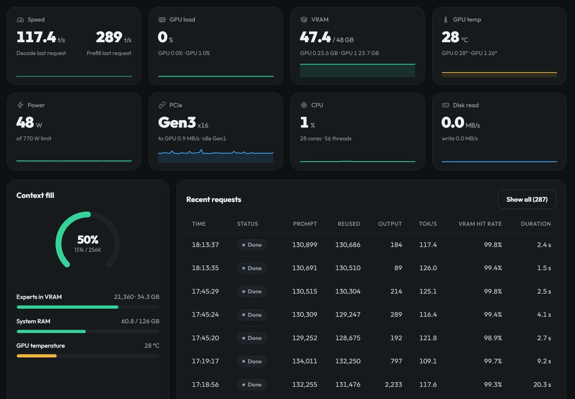 Strata Dashboard