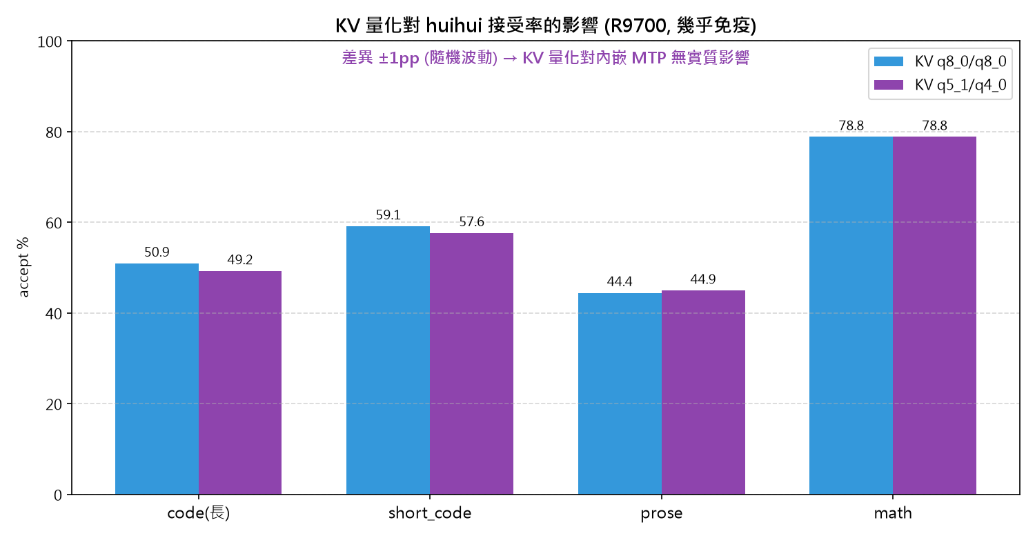 03_KV量化影響.png