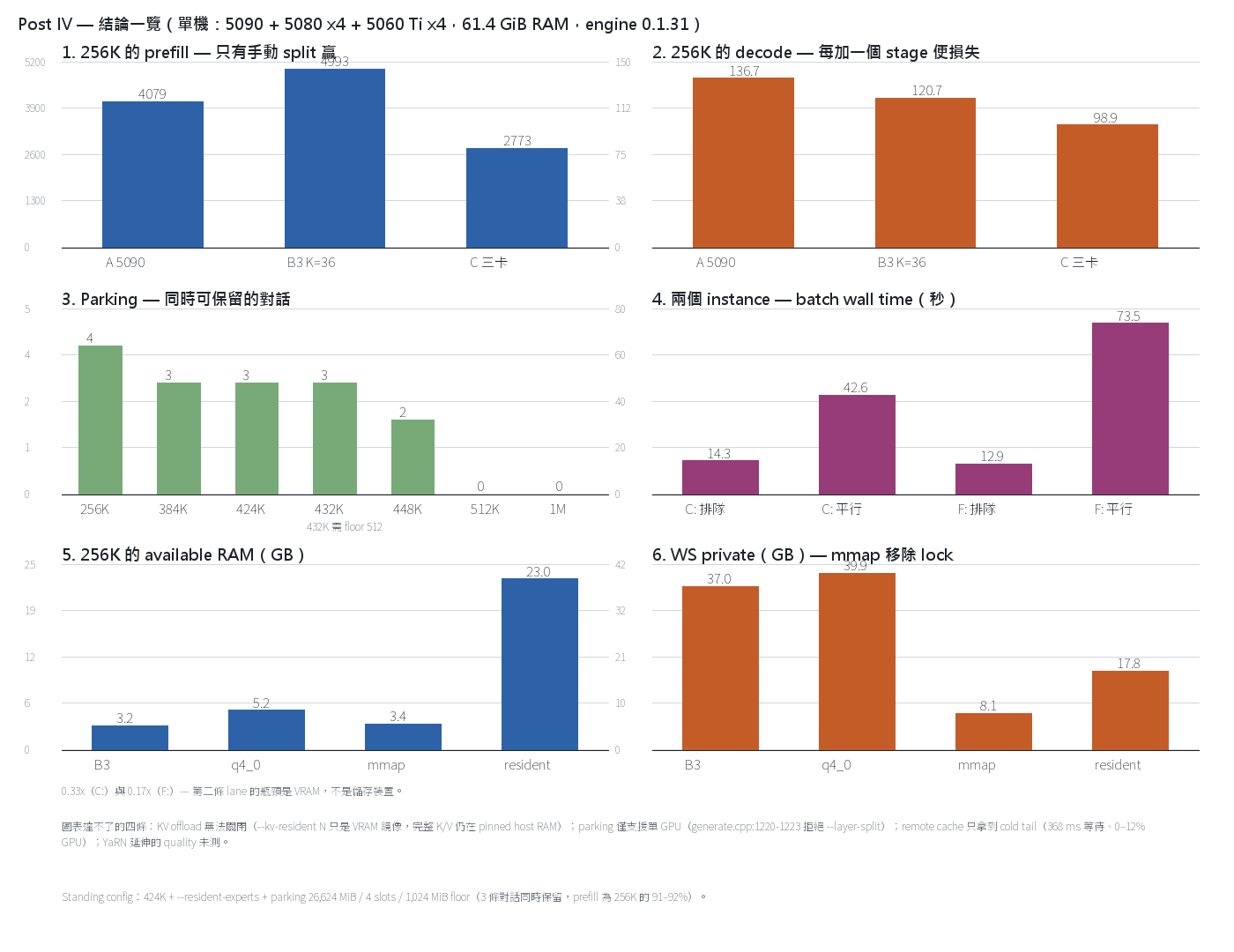 chart0_conclusions.png