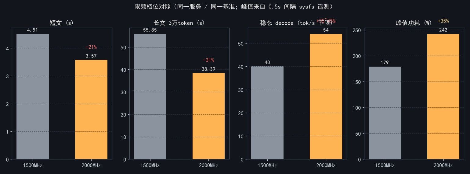 fig3-限频对照.jpeg