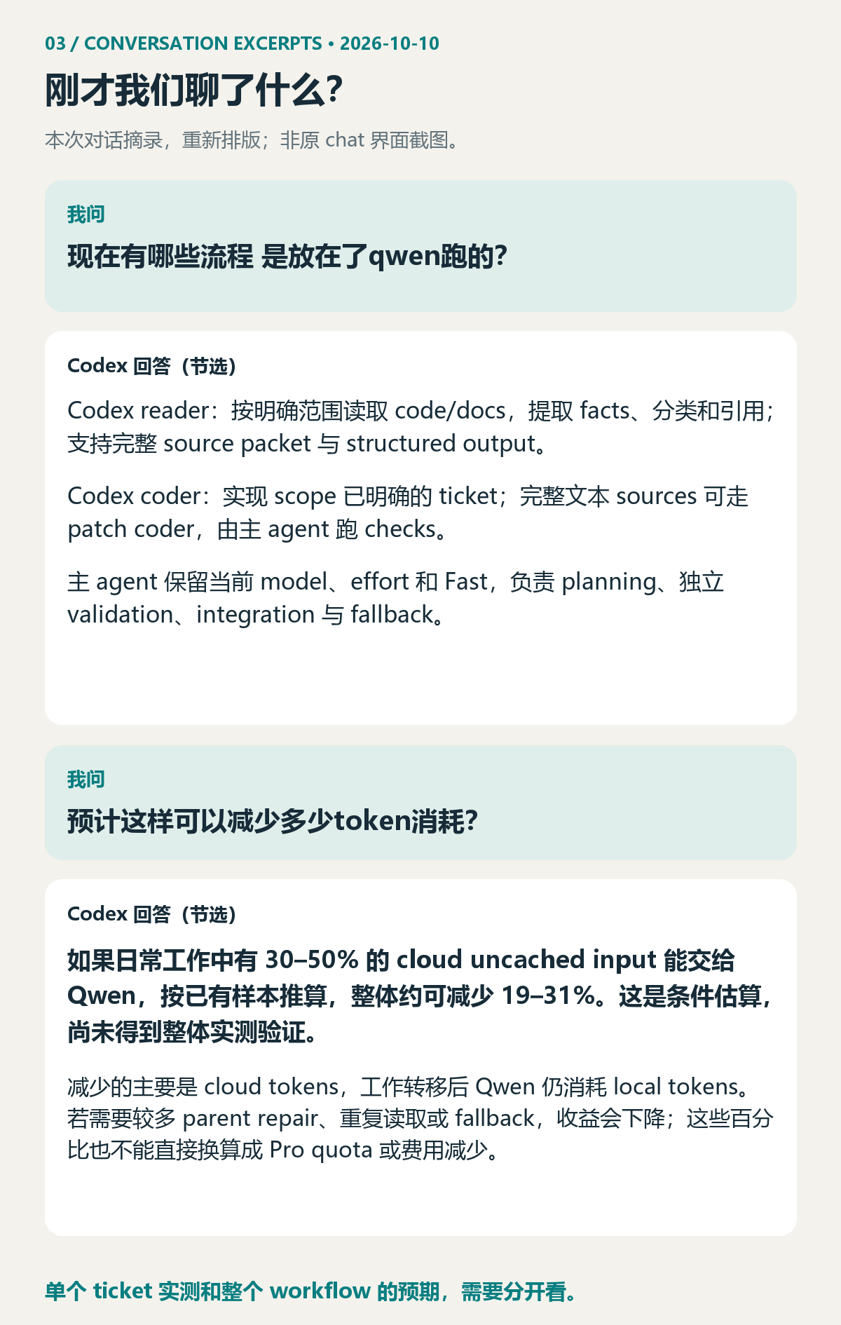 本次对话摘录，重新排版，非原界面截图