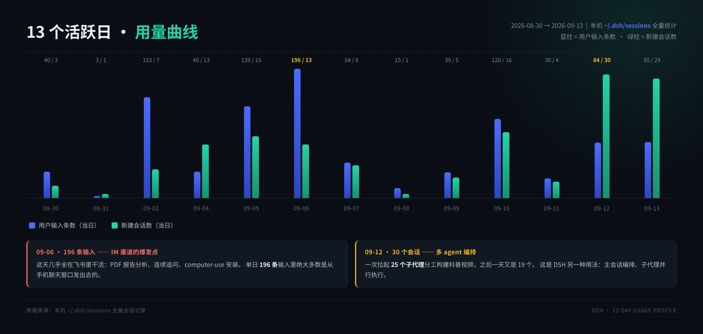 07-usage-profile.png